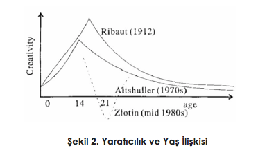 TRIZ Nedir? Problem Çözme Sürecini Nasıl Güçlendirir? kaynak şeması
