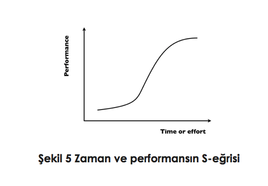 TRIZ Nedir? Problem Çözme Sürecini Nasıl Güçlendirir? kaynak şeması