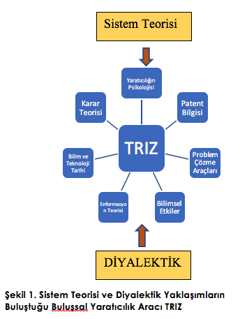 TRIZ Nedir? Problem Çözme Sürecini Nasıl Güçlendirir? kaynak şeması