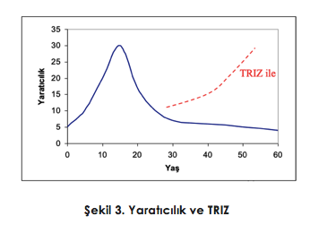 TRIZ Nedir? Problem Çözme Sürecini Nasıl Güçlendirir? kaynak şeması